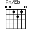 Am/Eb
