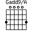 G(add9)/A