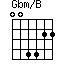 Gbm/B