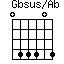 Gbsus/Ab