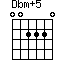 Dbm+5
