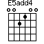 E5add4