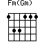 Fm(Gm)
