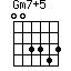 Gm7+5