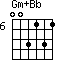 Gm+Bb