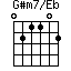 G#m7/Eb
