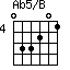 Ab5/B