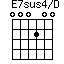 E7sus4/D