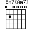 Em7(Am7)