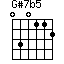 G#7b5
