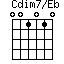 Cdim7/Eb