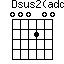Dsus2(add6