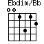 Ebdim/Bb