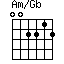 Am/Gb