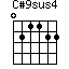 C#9sus4