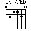 Dbm7/Eb