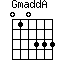 Gm(addA)