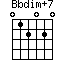 Bbdim+7