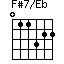 F#7/Eb