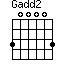 G(add2)