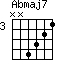 click for variations Abmaj7