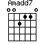 Am(add7)
