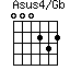 Asus4/Gb