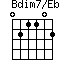 Bdim7/Eb