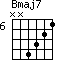 click for variations Bmaj7