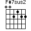 F#7sus2
