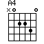 A4