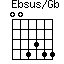 Ebsus/Gb