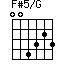 F#5/G