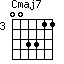click for variations Cmaj7