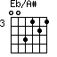 Eb/A#
