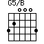 G5/B
