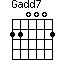 Gadd7