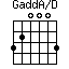 GaddA/D