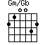 Gm/Gb