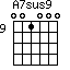 A7sus9=001000_9