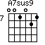 A7sus9=001021_7