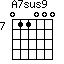 A7sus9=011000_7