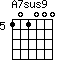 A7sus9=101000_5