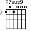A7sus9=101000_7