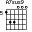 A7sus9=133000_5