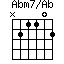 Abm7/Ab=N21102_1