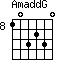 AmaddG=103230_8