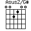 Asus2/G#=002100_1
