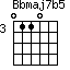 Bbmaj7b5=0110_3