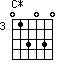 C*=013030_3